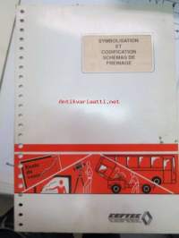 Renault Symbolisation et codification schemas de freinage -koulutuskirja / huolto-ohjekirja