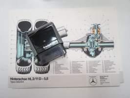 Mercedes-Benz Hinterachse HL2/11D-5,8 Typen 809/814 -havaintokuva