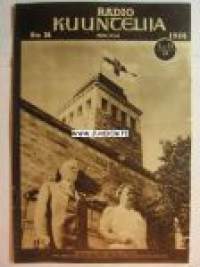 Radiokuuntelija 1948 nr 36