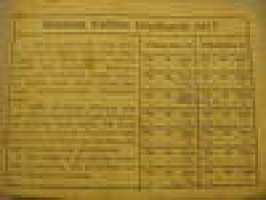 Suomen Valtion jauhokortti 1917