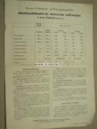 Uimakandidaatin- ja maisterin tutkintojen vaatimukset