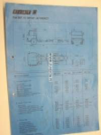 Fiat 90F.13 mitat ja painot -myyntiesite