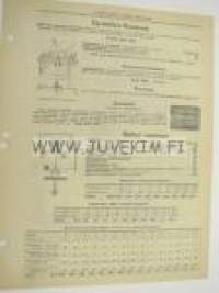 Myllykoneistojen rautaosat -Agros Oy myyntiesite