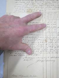 Kornetin puustelli / Gruvas´in rälssitila Askola Hovarböle, ote maanmittauspöytäkirjasta (mittaus suoritettu 20-21.1834), allekirjoitus Joh. Fr. Stichaeus -asiakirja