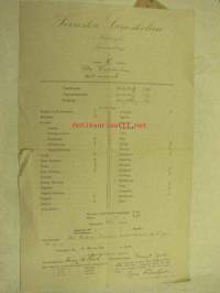 Svenska Samskolan i Helsingfors Terminsbetyg 1922 Ulla Furuhjelm
