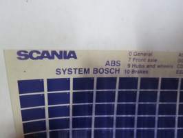 Scania ABS System Bosch nr 151BO 1/1 March 1986 Parts Catalogue - Reservdelskatalog - Ersatzteilkatalog - Catalogue de Piéces -mikrofilmi