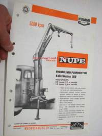Nummi Pikku Nupe nosturi -myyntiesite